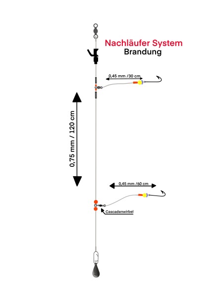 Artikelbild für Brandungsvorfach Caskade Nachläufer Butt Made in Germany im Baltic Kölln Onlineshop