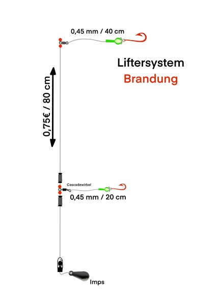 Artikelbild für Brandungsvorfach Caskade Liftmontage Dorsch Made in Germany im Baltic Kölln Onlineshop