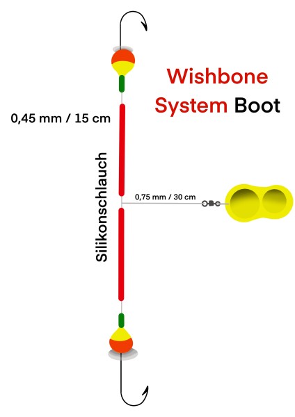 Artikelbild für Naturködervorfach Wishbone Made in Germany im Baltic Kölln Onlineshop